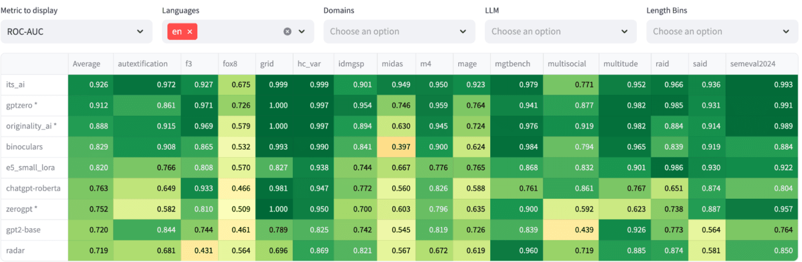 MGTD benchmark ROC-AUC